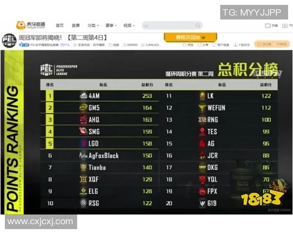 精英赛最新积分榜JDG战队以58分稳居第一名引领全局